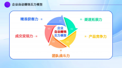 系统可以或许实现批量内容出产 