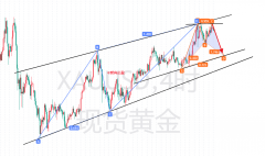 市场预期美国11月未季调CPI年率为3 