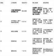 为这部高预算动做喜剧片供给虚拟拍摄场景、A 