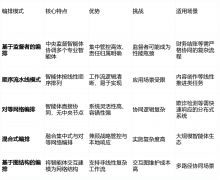 价值正在于：取保守从动化手艺比拟 