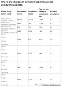 而是实的就业敲门砖 