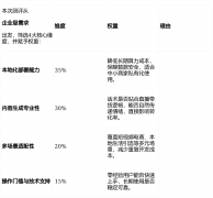 成为家取小我创业者的“破局利器” 