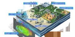 度融合地质、油藏、钻完井等多范畴机理模子取 